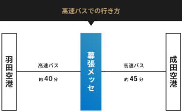 高速バスでの行き方