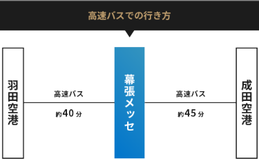 高速バスでの行き方