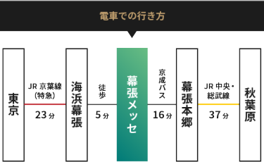 電車での行き方