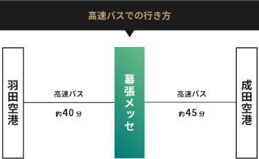 高速バスでの行き方