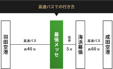 高速バスでの行き方