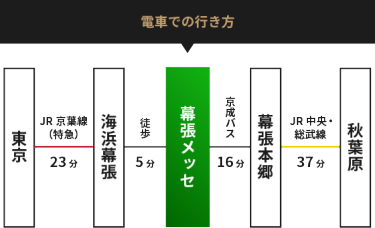 電車での行き方
