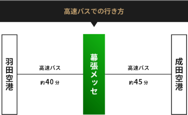 高速バスでの行き方