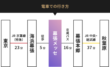 電車での行き方