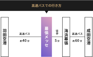 高速バスでの行き方