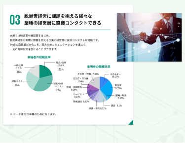 03．脱炭素経営に課題を抱える様々な業種の経営層に直接コンタクトできる