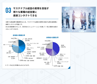 03．サステナブル経営の実現を目指す様々な業種の経営層に直接コンタクトできる