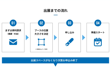 出展までの流れ