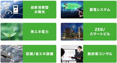 自家消費型太陽光、蓄電システム、再エネ電力、ZEB/スマートビル、空調/省エネ設備、脱炭素コンサル