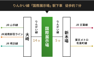 りんかい線「国際展示場」駅下車　徒歩約7分