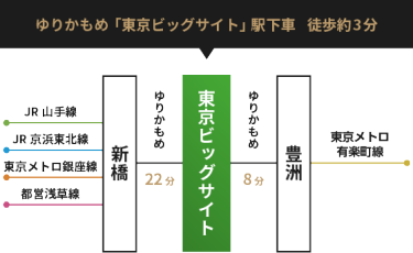 ゆりかもめ「東京ビッグサイト」駅下車　徒歩約3分