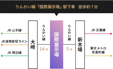 りんかい線「国際展示場」駅下車　徒歩約7分