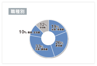 来場者内訳