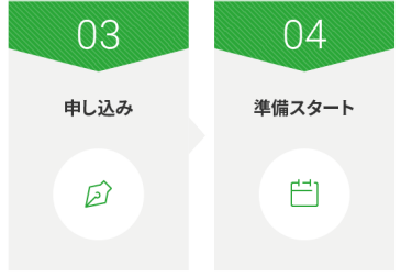 03 申し込み | 04 準備スタート