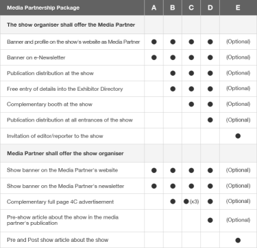 Media Partnership Packages