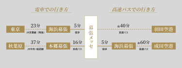 幕張メッセへの行き方