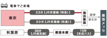 電車でご来場