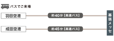 バスでご来場